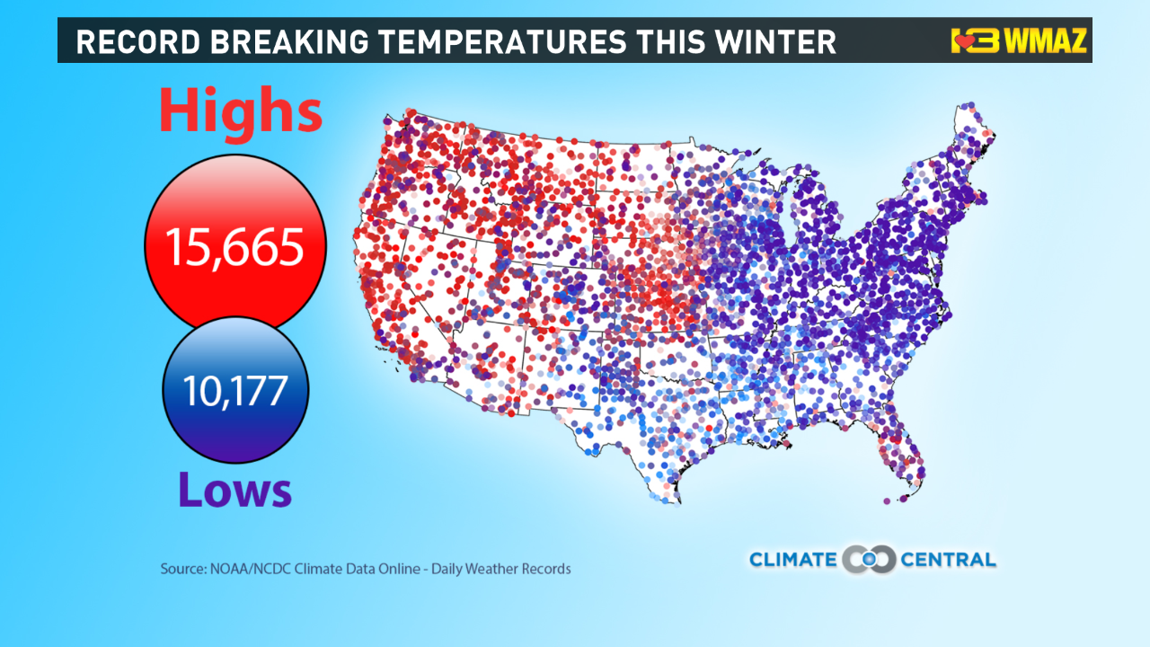 Look back at Winter 20142015 in Central