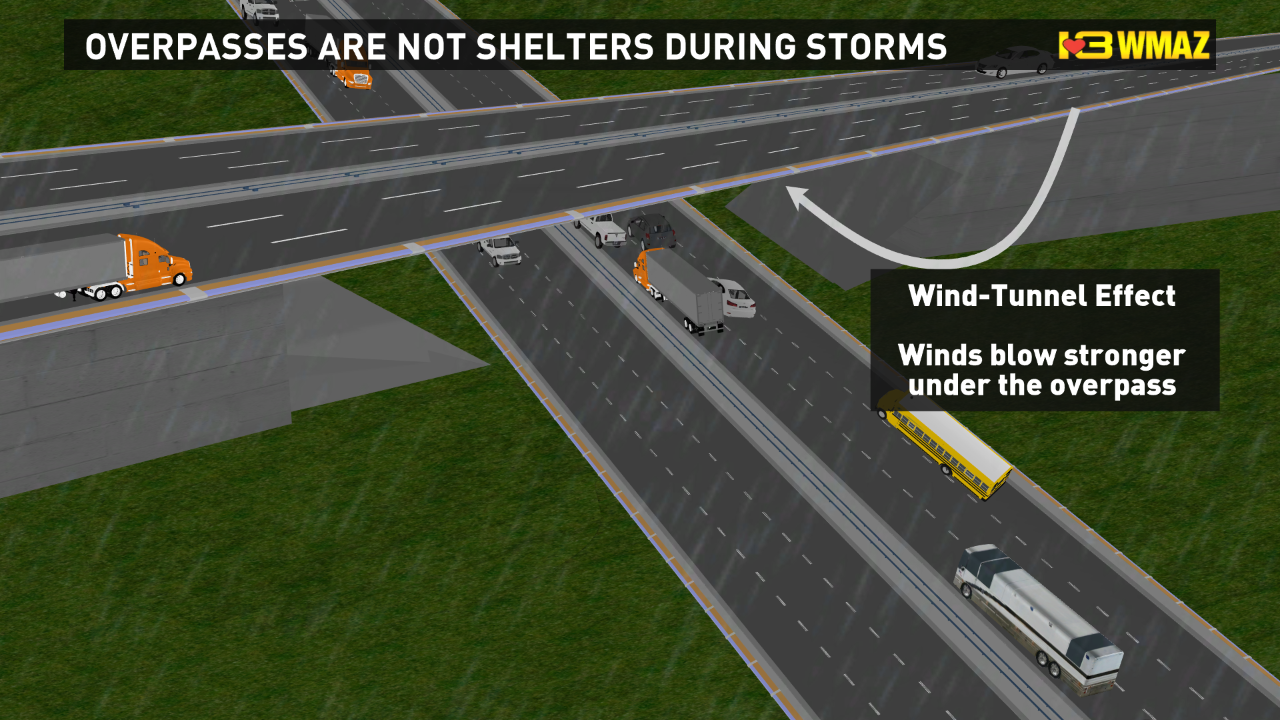 Weather or Not: Tornado myths | 13wmaz.com
