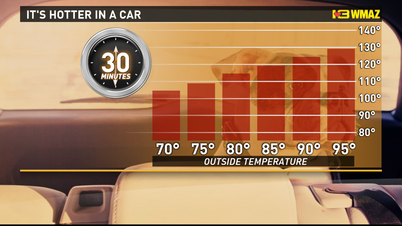 Why Your Car Dashboard Says It's a Lot Hotter Than It Really Is